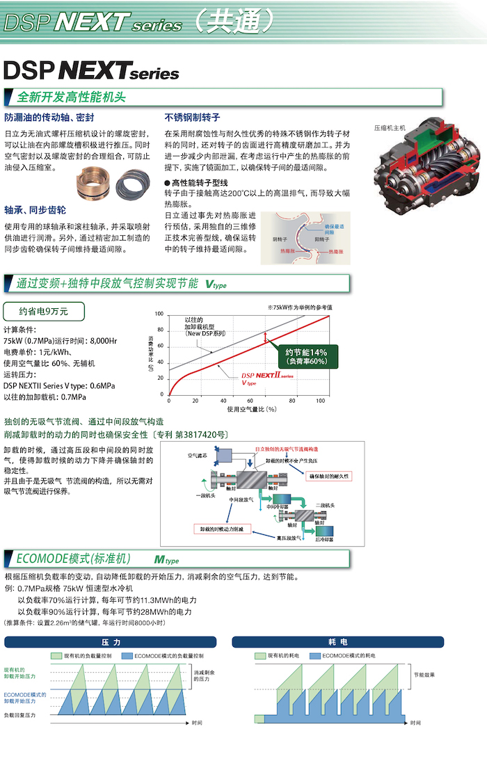 DSP NEXTⅡ系列無油式螺桿壓縮機(jī)(圖5)