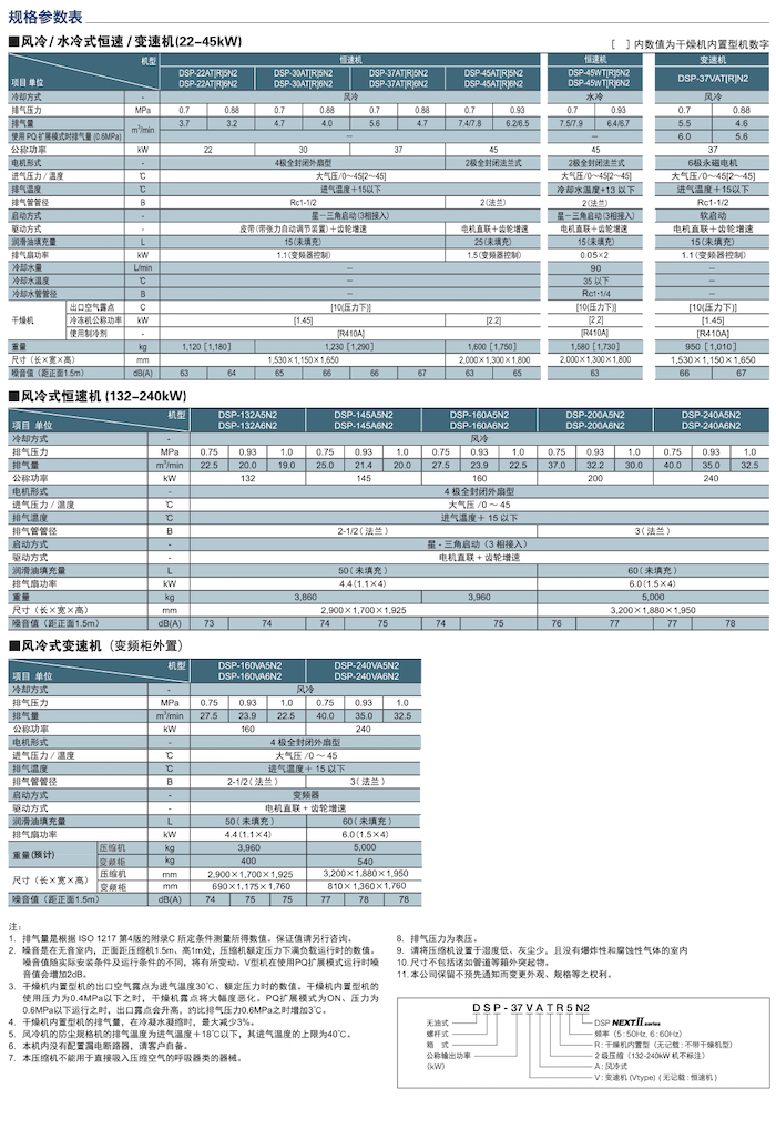 DSP NEXTⅡ系列無油式螺桿壓縮機(jī)(圖12)