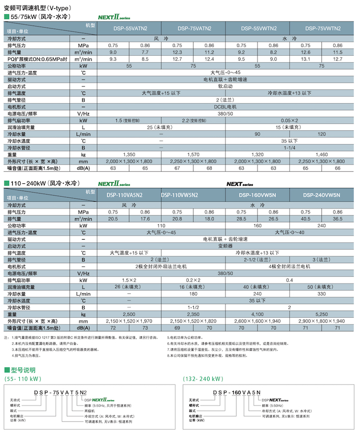 DSP NEXTⅡ系列無油式螺桿壓縮機(jī)(圖14)