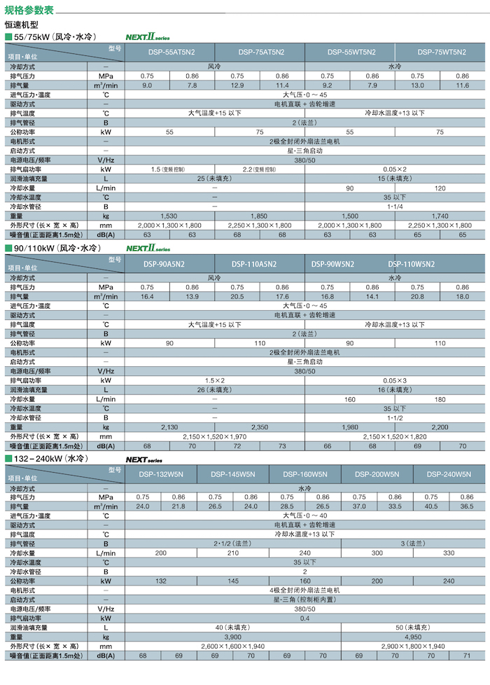 DSP NEXTⅡ系列無油式螺桿壓縮機(jī)(圖13)