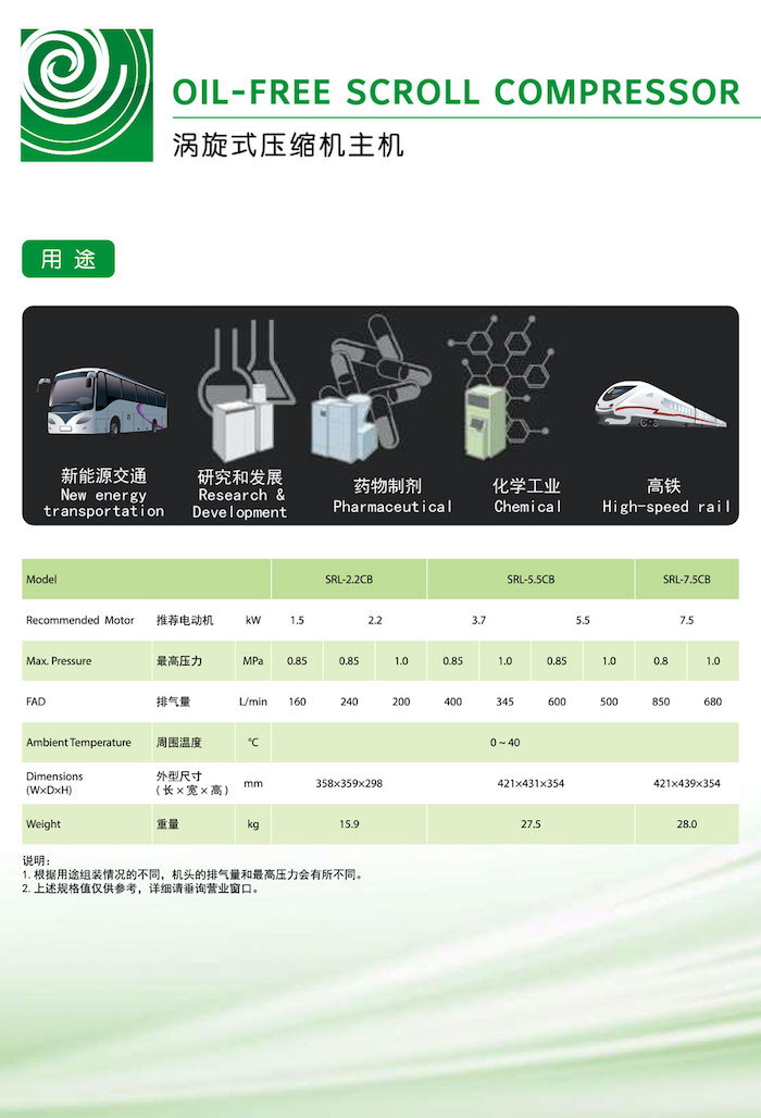 日立全無(wú)油渦旋式空壓機(jī)系列(圖3)