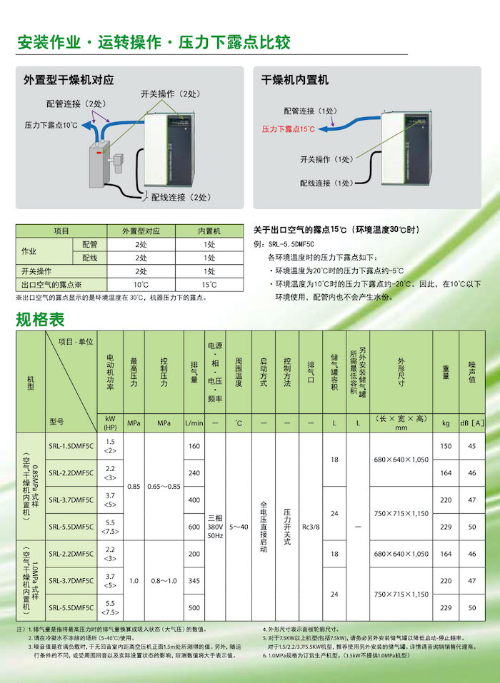 日立全無(wú)油渦旋式空壓機(jī)系列(圖8)