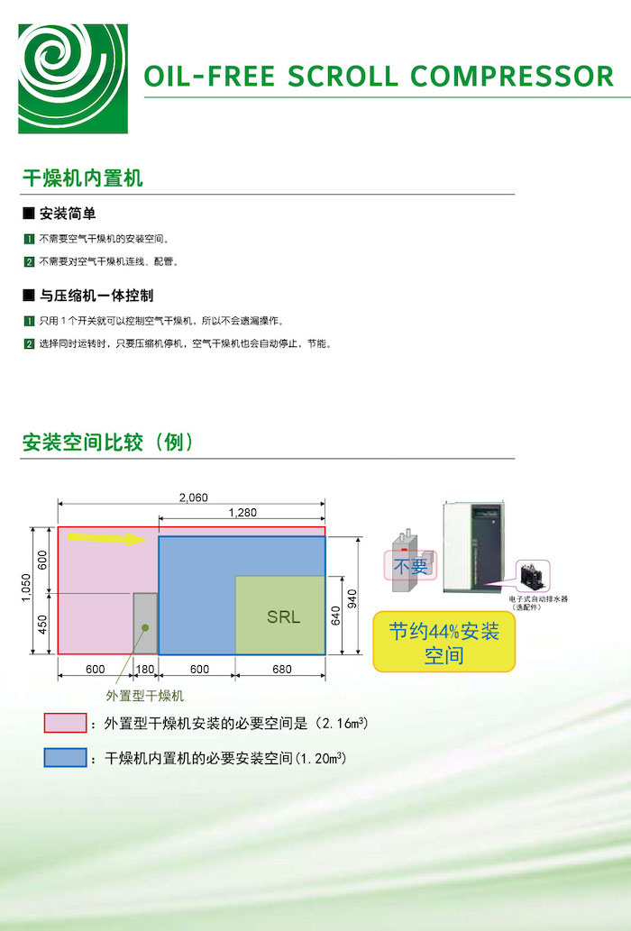 日立全無(wú)油渦旋式空壓機(jī)系列(圖7)
