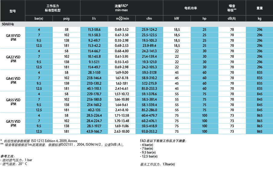 阿特拉斯GA VSD（18-22，45-75KW）油冷永磁變頻螺桿空壓機(jī)(圖6)