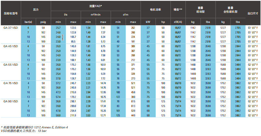 阿特拉斯GA、GA+ VSD（30-90KW）噴油螺桿空壓機(jī)(圖10)