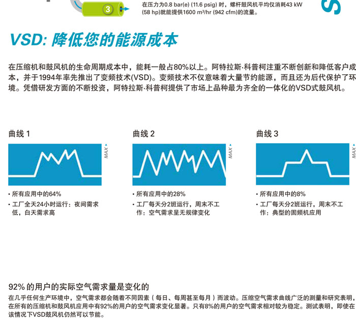  阿特拉斯無油螺桿鼓風(fēng)機(jī)(圖6)