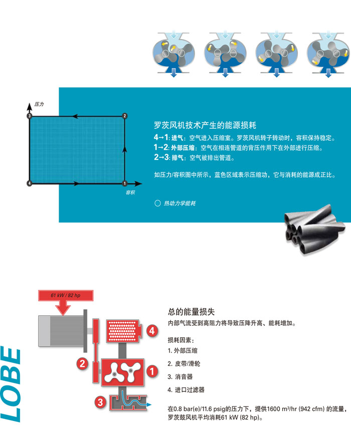  阿特拉斯無油螺桿鼓風(fēng)機(jī)(圖5)