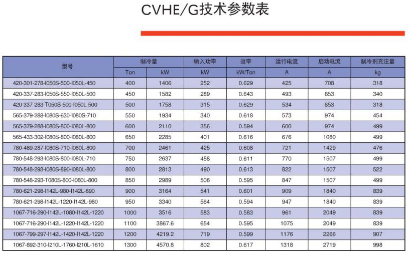 特靈CVHE/G離心式冷水機(jī)組(圖2)