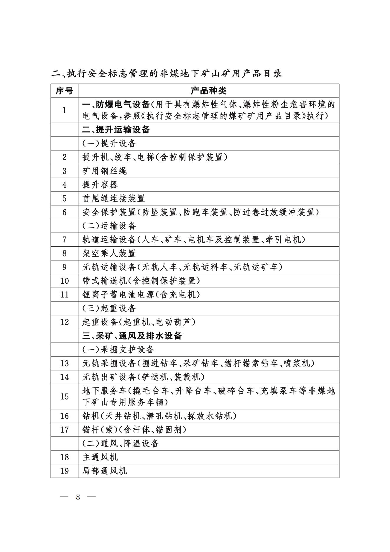 今年起，礦山用壓縮機(jī)執(zhí)行新安全規(guī)則(圖8)