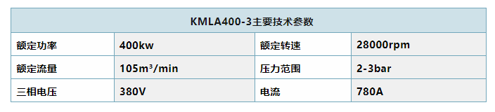 KMLA400-3開山磁懸浮離心空壓機(jī)研制成功(圖2)